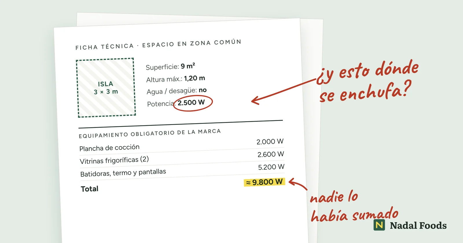 Ficha técnica de una isla de 9 m² con 2.500 W de potencia junto a la lista de equipamiento obligatorio de la marca, que suma casi 10.000 W